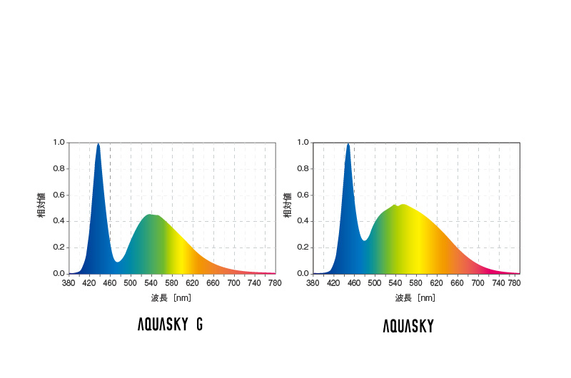 Aquasky Ada Product Lighting System