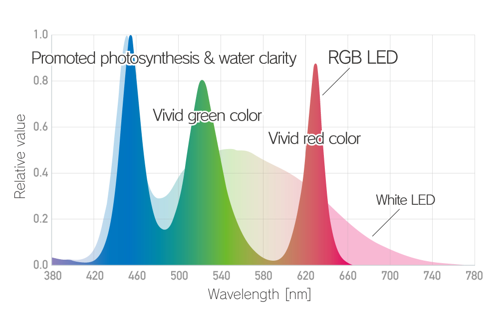 ADA SOLAR RGB | Revolutionary Light